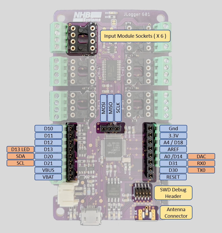 Internal connections diagram