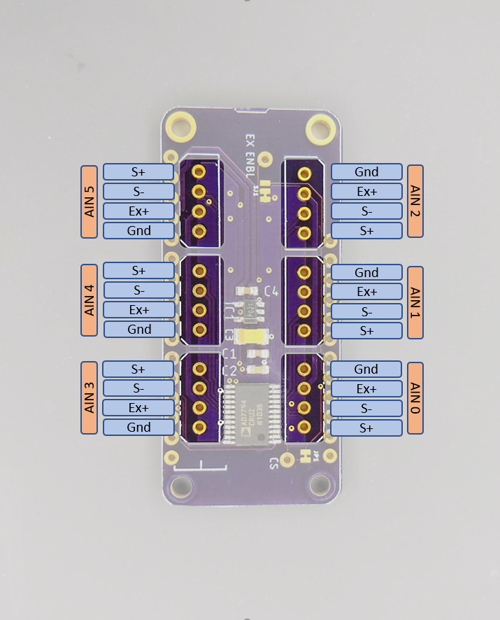 Sensor connections diagram